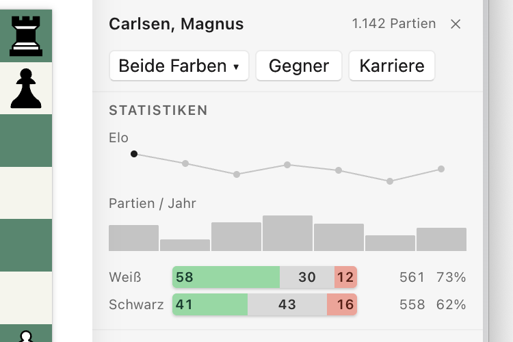 Ein Spielerbericht für Magnus Carlsen: eine Elo-Kurve nach Jahren mit markiertem Höchstwert, ein Diagramm der Partien pro Jahr und Sieg-Remis-Niederlage-Balken für Weiß und Schwarz.