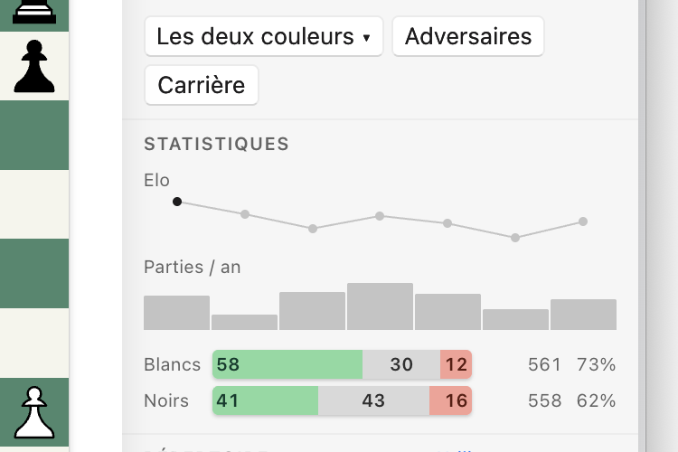 Un « Rapport du joueur » pour Magnus Carlsen : une courbe Elo par année avec le pic indiqué, un graphique des parties par an et des barres gains-nulles-défaites avec les Blancs et avec les Noirs.