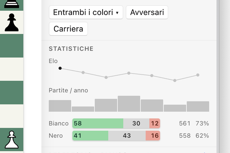 Un «Rapporto giocatore» su Magnus Carlsen: una curva Elo per anno con il picco evidenziato, un grafico delle partite per anno e barre di vittorie, patte e sconfitte con il Bianco e con il Nero.